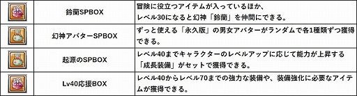 画像ギャラリー No.011のサムネイル画像 / 「幻想神域 -Cross to Fate-」，新ダンジョン「幻神奇譚」「灼焔の森」が実装