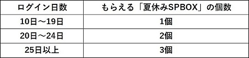 画像ギャラリー No.009のサムネイル画像 / 「幻想神域 -Cross to Fate-」，夏やすみを盛り上げるイベント＆キャンペーンが開催