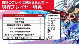画像ギャラリー No.026のサムネイル画像 / 「幻想神域」の大規模リニューアルが2018年10月31日に実施。アップデートの概要が発表された5周年記念オフラインパーティーをレポート