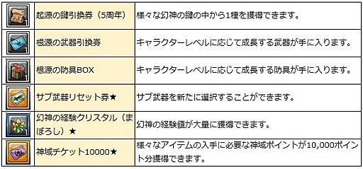 画像ギャラリー No.020のサムネイル画像 / 「幻想神域 -Cross to Fate-」,5周年に合わせた大規模リニューアルアップデートが本日実施。運営面&ゲームの両方で改善を図る