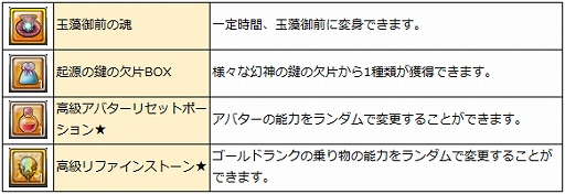 画像ギャラリー No.006のサムネイル画像 / 「幻想神域」,期間限定イベント“露天商の絶品料理”&ミオラ掲示板クエストに5人用の追加クエストが実装