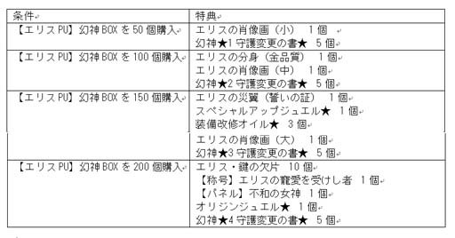 画像ギャラリー No.012のサムネイル画像 / 「幻想神域」に新アバター「ミケツアバター」&「恵神弓」が登場。“エリス登場記念キャンペーン”開催中