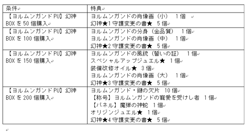 画像ギャラリー No.008のサムネイル画像 / 「幻想神域」にアバター「グロリアスクイーンドレス」＆「グロリアスソード」が登場
