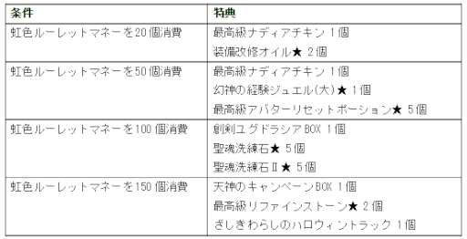 画像ギャラリー No.013のサムネイル画像 / 「幻想神域 -Another Fate-」新ダンジョン“轟雷深淵(1人用)”を実装