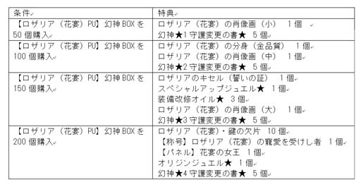 画像ギャラリー No.004のサムネイル画像 / 「幻想神域」,幻神「花宴の女王・ロザリア」登場。ダンジョン「天空の塔」に第66〜70層を追加