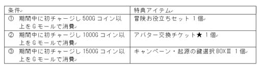 画像ギャラリー No.010のサムネイル画像 / 「幻想神域」,幻神「花宴の女王・ロザリア」登場。ダンジョン「天空の塔」に第66〜70層を追加