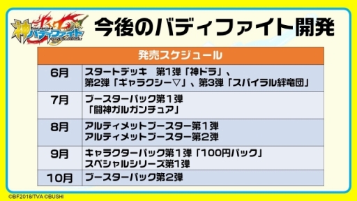 画像ギャラリー No.014のサムネイル画像 / 「フューチャーカード 神バディファイト」発表会が開催。新たな物語が展開するテレビアニメや，さらに熱いファイトが楽しめるTCGの情報が公開に