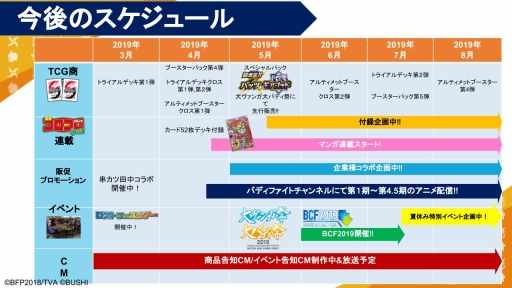 画像ギャラリー No.008のサムネイル画像 / ブシロードTCG戦略発表会2019春が開催。「バディファイト」と名探偵コナンのコラボや「ヴァンガード」のPS4/Switch向け新作の情報が公開に