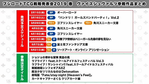 画像ギャラリー No.020のサムネイル画像 / ブシロードTCG戦略発表会2019春が開催。「バディファイト」と名探偵コナンのコラボや「ヴァンガード」のPS4/Switch向け新作の情報が公開に