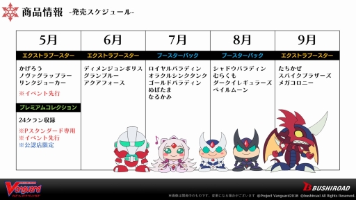 画像ギャラリー No.023のサムネイル画像 / ブシロードTCG戦略発表会2019春が開催。「バディファイト」と名探偵コナンのコラボや「ヴァンガード」のPS4/Switch向け新作の情報が公開に