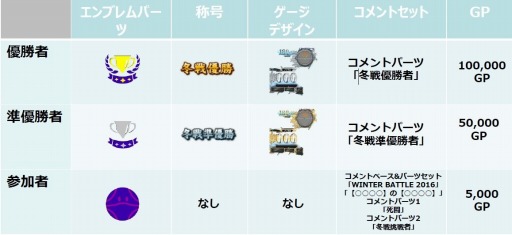 画像ギャラリー No.001のサムネイル画像 / 「EXTREME VS. MAXI BOOST」と「戦場の絆」の店舗大会が2016年1月4日に開幕