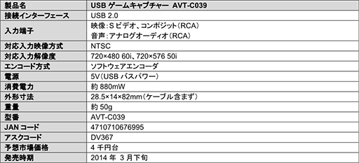 画像ギャラリー No.005のサムネイル画像 / AverMediaから低価格なゲーム向けビデオキャプチャデバイス2製品。録画解像度720pの「AVT-C281L」は1万円前後で登場