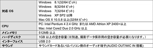 画像ギャラリー No.006のサムネイル画像 / AverMediaから低価格なゲーム向けビデオキャプチャデバイス2製品。録画解像度720pの「AVT-C281L」は1万円前後で登場