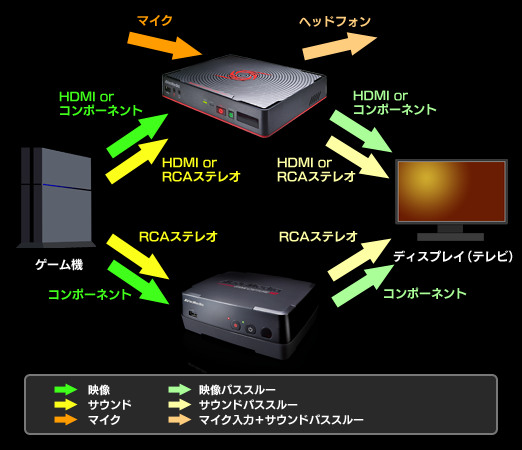 画像ギャラリー No.028のサムネイル画像 / 【PR】ゲームの録画と配信を始めたい人に捧ぐ,AVerMediaのゲーマー向けキャプチャデバイス徹底解説