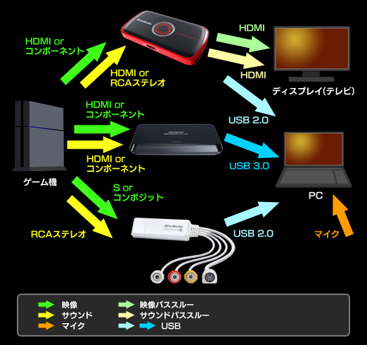 画像ギャラリー No.029のサムネイル画像 / 【PR】ゲームの録画と配信を始めたい人に捧ぐ,AVerMediaのゲーマー向けキャプチャデバイス徹底解説