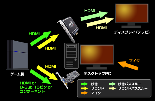 画像ギャラリー No.030のサムネイル画像 / 【PR】ゲームの録画と配信を始めたい人に捧ぐ,AVerMediaのゲーマー向けキャプチャデバイス徹底解説