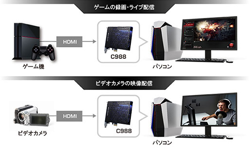 画像ギャラリー No.008のサムネイル画像 / AVerMedia，PC画面上でのモニター表示遅延を0.06秒まで短縮したPC内蔵型ビデオキャプチャカード「Live Gamer HD 2」を発売