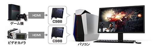 画像ギャラリー No.010のサムネイル画像 / AVerMedia，PC画面上でのモニター表示遅延を0.06秒まで短縮したPC内蔵型ビデオキャプチャカード「Live Gamer HD 2」を発売