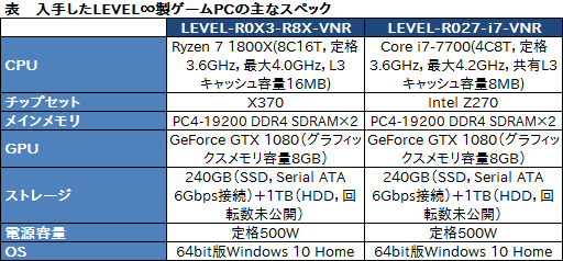 画像ギャラリー No.054のサムネイル画像 / AVerMediaのPCIe接続型キャプチャカード「C988」レビュー。妥協なく録画・配信したい人向けながら,初心者でもちょっと気合いを入れれば十分に使える