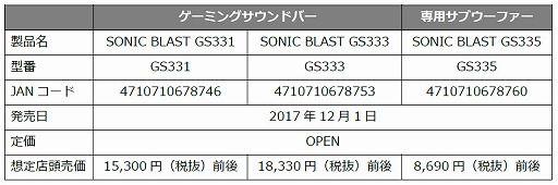 画像ギャラリー No.002のサムネイル画像 / AVerMedia，ゲーマー向けサウンドバー「SonicBlast」を国内発売
