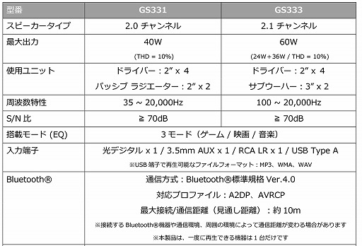 画像ギャラリー No.005のサムネイル画像 / AVerMedia，ゲーマー向けサウンドバー「SonicBlast」を国内発売
