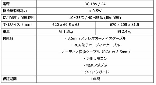 画像ギャラリー No.006のサムネイル画像 / AVerMedia，ゲーマー向けサウンドバー「SonicBlast」を国内発売