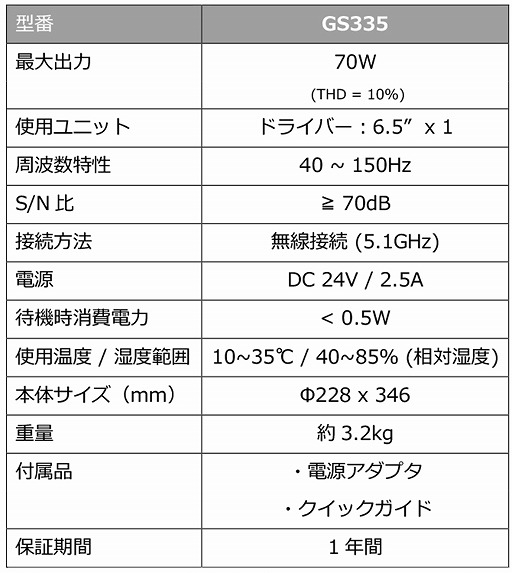 画像ギャラリー No.007のサムネイル画像 / AVerMedia，ゲーマー向けサウンドバー「SonicBlast」を国内発売