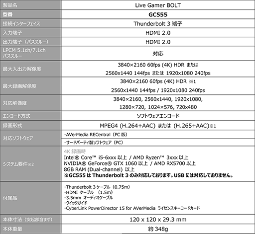画像ギャラリー No.006のサムネイル画像 / AVerMedia,4K HDR映像を60fpsで録画できる外付けキャプチャユニット「GC555」を5月に国内発売