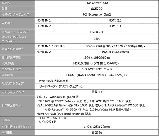 画像ギャラリー No.003のサムネイル画像 / AVerMedia，2系統のHDMI映像を1本の映像にできるキャプチャカード「GC570D」を国内発売