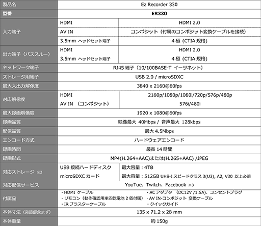 画像ギャラリー No.002のサムネイル画像 / AVerMedia，ビデオキャプチャユニット「EzRecorder 330」を発売。単体でH.265映像の録画と配信が可能で，レトロゲーム機の録画もできる