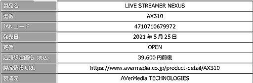 画像ギャラリー No.003のサムネイル画像 / AVerMedia,タッチディスプレイ搭載のオーディオミキサー「AX310」と実況配信者向けマイク「AM330」を発売