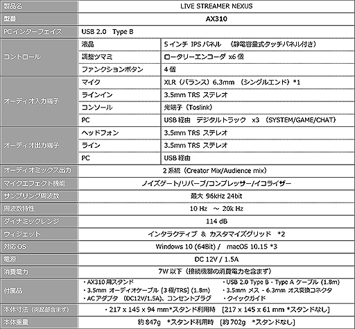 画像ギャラリー No.004のサムネイル画像 / AVerMedia,タッチディスプレイ搭載のオーディオミキサー「AX310」と実況配信者向けマイク「AM330」を発売