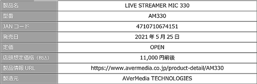 画像ギャラリー No.008のサムネイル画像 / AVerMedia,タッチディスプレイ搭載のオーディオミキサー「AX310」と実況配信者向けマイク「AM330」を発売