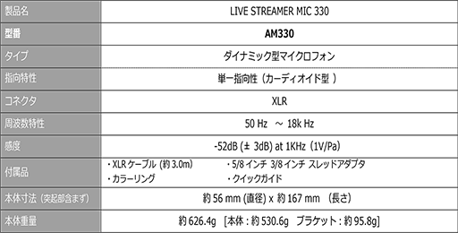 画像ギャラリー No.009のサムネイル画像 / AVerMedia,タッチディスプレイ搭載のオーディオミキサー「AX310」と実況配信者向けマイク「AM330」を発売