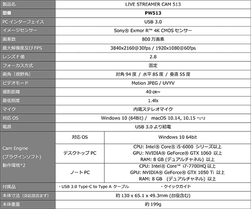 画像ギャラリー No.004のサムネイル画像 / 4K/30fpsで録画できる実況配信用WebカメラがAVerMediaから登場