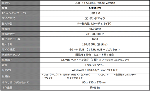 画像ギャラリー No.009のサムネイル画像 / AVerMediaのキャプチャデバイス「GC551G2」とUSBマイク「AM310」にホワイトモデルが登場