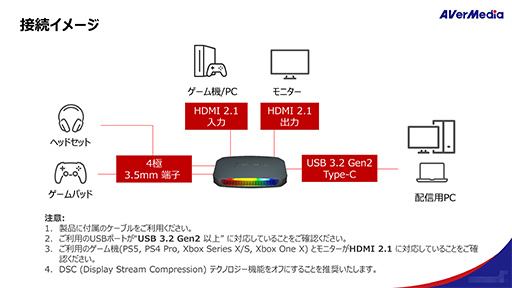 画像ギャラリー No.009のサムネイル画像 / 4K/144fpsのHDR映像を見ながら配信や録画ができる「Live Gamer ULTRA 2.1 GC553G2」は,ゲームファンなら見逃せないキャプチャデバイスだ【PR】