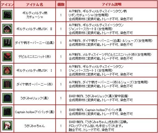 画像ギャラリー No.004のサムネイル画像 / 「Sky・Lore」，ロリータブランドのコラボアバター入り トレジャーロト第2弾が登場