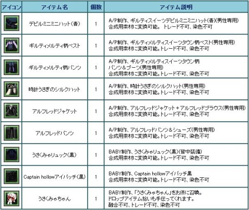 画像ギャラリー No.005のサムネイル画像 / 「Sky・Lore」，ロリータブランドのコラボアバター入り トレジャーロト第2弾が登場