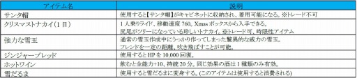 画像ギャラリー No.001のサムネイル画像 / 「Sky・Lore」クリスマスイベント2014を実施。Xmasトレジャーロトが販売開始