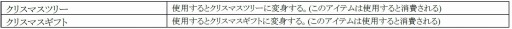 画像ギャラリー No.002のサムネイル画像 / 「Sky・Lore」クリスマスイベント2014を実施。Xmasトレジャーロトが販売開始