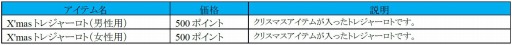 画像ギャラリー No.003のサムネイル画像 / 「Sky・Lore」クリスマスイベント2014を実施。Xmasトレジャーロトが販売開始