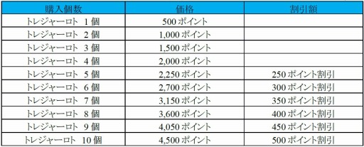 画像ギャラリー No.006のサムネイル画像 / 「Sky・Lore」クリスマスイベント2014を実施。Xmasトレジャーロトが販売開始