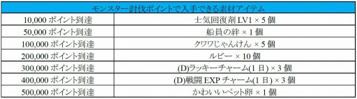 画像ギャラリー No.007のサムネイル画像 / 「Sky・Lore」クリスマスイベント2014を実施。Xmasトレジャーロトが販売開始