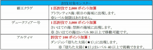 画像ギャラリー No.008のサムネイル画像 / 「Sky・Lore」クリスマスイベント2014を実施。Xmasトレジャーロトが販売開始