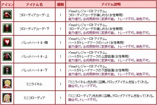画像ギャラリー No.015のサムネイル画像 / 「Sky・Lore」クリスマスイベント2014を実施。Xmasトレジャーロトが販売開始