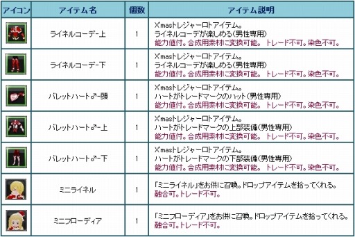 画像ギャラリー No.018のサムネイル画像 / 「Sky・Lore」クリスマスイベント2014を実施。Xmasトレジャーロトが販売開始