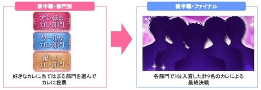 画像ギャラリー No.002のサムネイル画像 / ボルテージの女性向け恋愛アプリ8作品が対象の「イケメンキャラ総選挙」開催