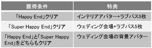 画像ギャラリー No.003のサムネイル画像 / 「誓いのキスは突然に」,年下クール王子「レン」のアナザーストーリーが配信開始