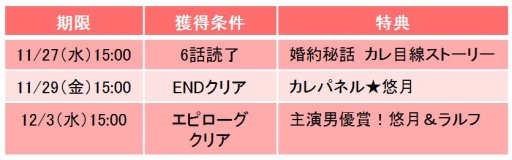 画像ギャラリー No.002のサムネイル画像 / 「誓いのキスは突然に Love Ring」＆「眠らぬ街のシンデレラ」，菊島 環と北大路悠月のストーリーが配信
